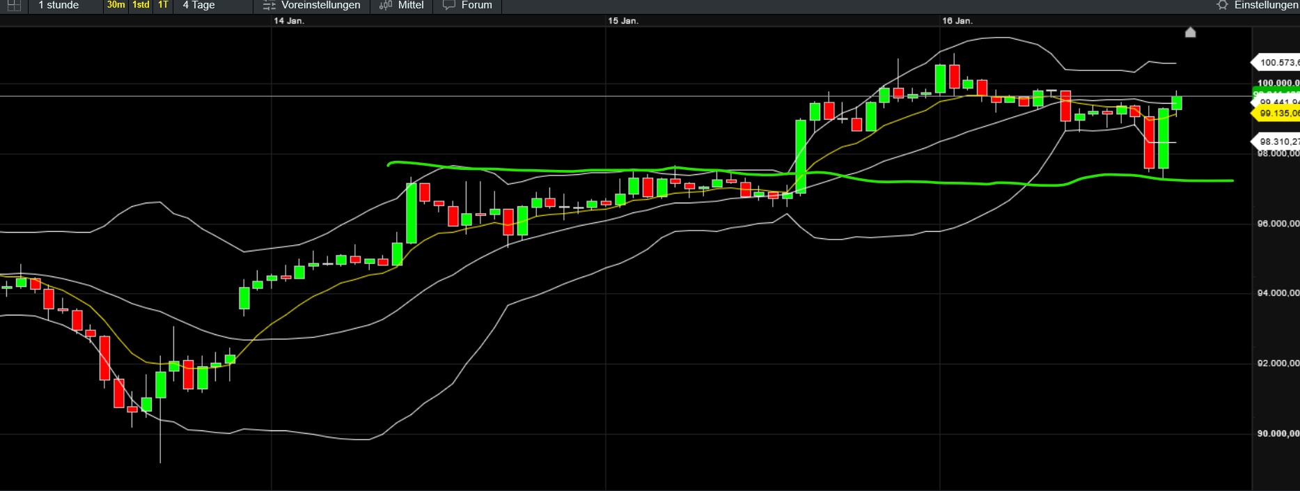 QuoVadisDax - das Original - Nachfolgethread 1466955