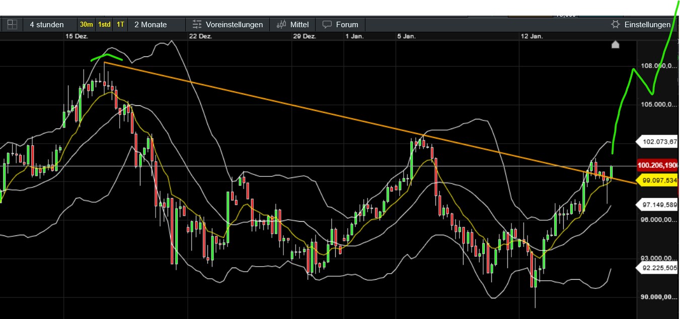 QuoVadisDax - das Original - Nachfolgethread 1466961