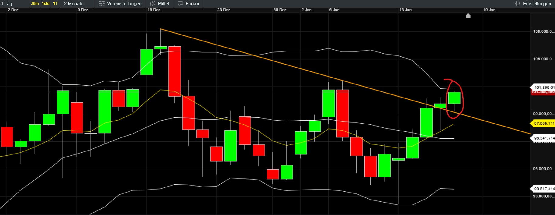 QuoVadisDax - das Original - Nachfolgethread 1466987