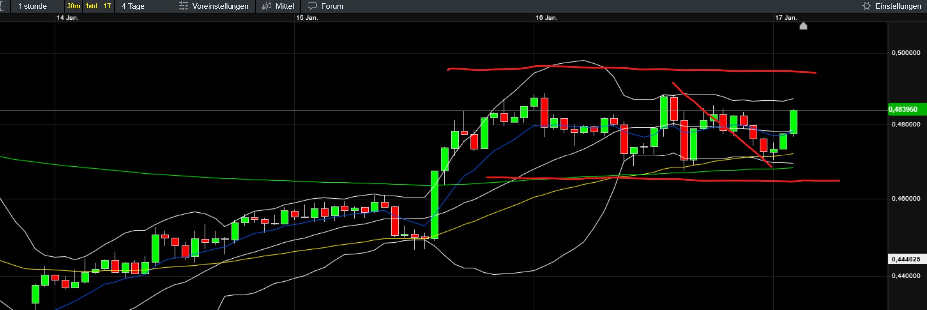 QuoVadisDax - das Original - Nachfolgethread 1466988