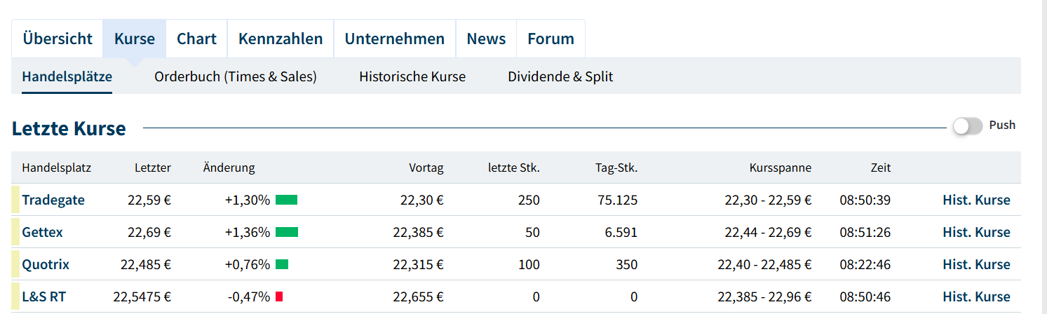 RENK Group - Aktie - 1467027