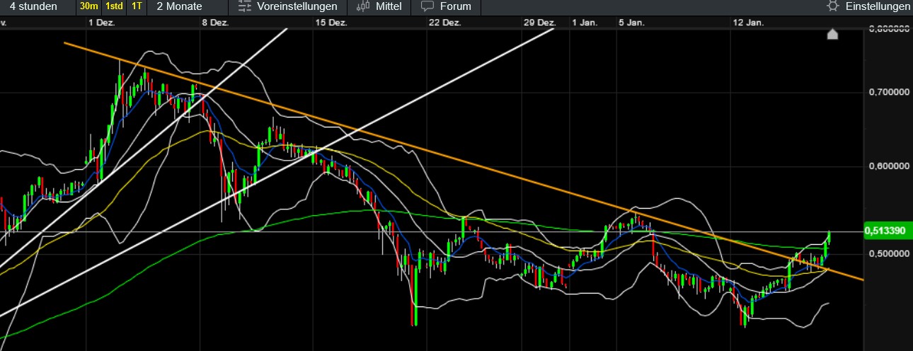 QuoVadisDax - das Original - Nachfolgethread 1467053