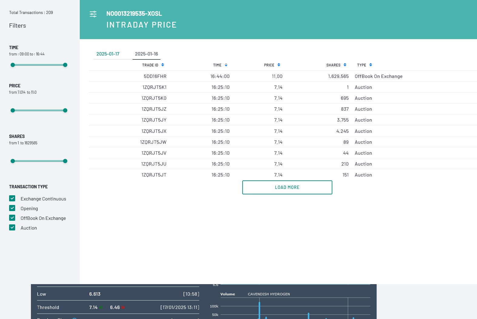 NEL, der Wasserstoffplayer aus Norwegen 1467072