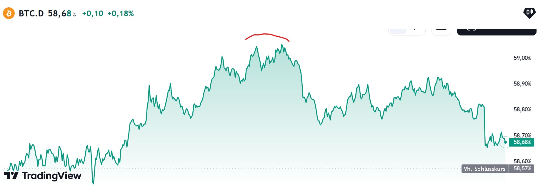 QuoVadisDax - das Original - Nachfolgethread 1467452