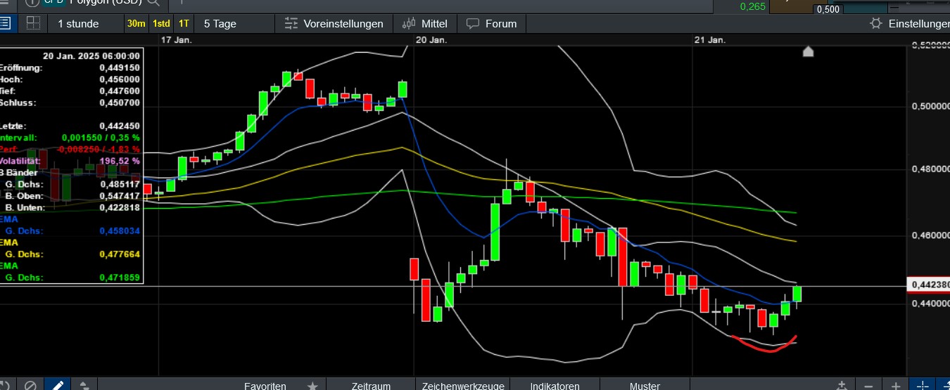 QuoVadisDax - das Original - Nachfolgethread 1467454