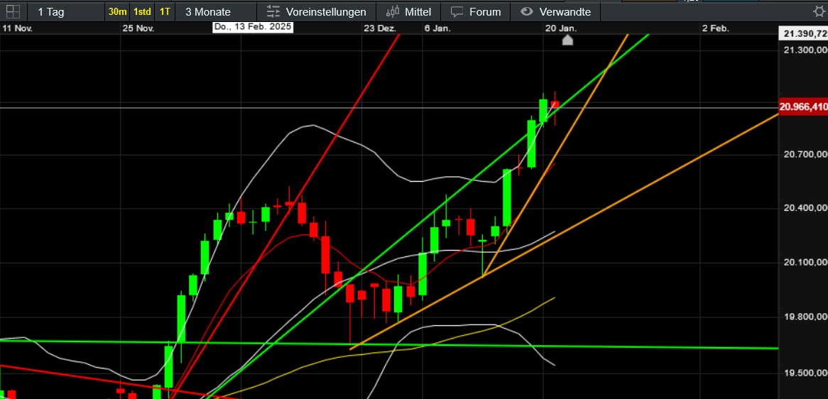 QuoVadisDax - das Original - Nachfolgethread 1467455