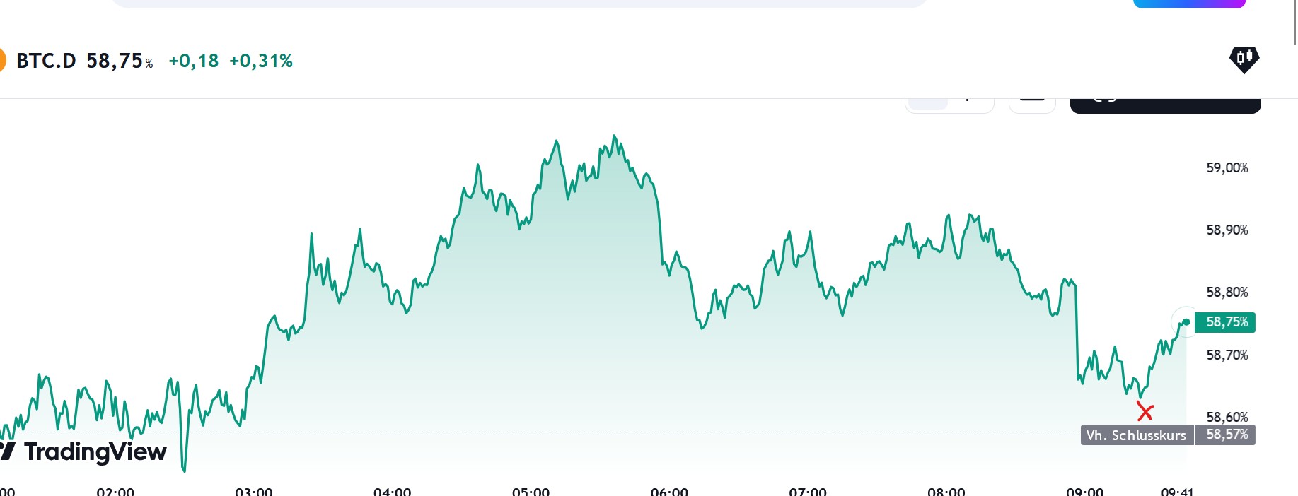 QuoVadisDax - das Original - Nachfolgethread 1467459