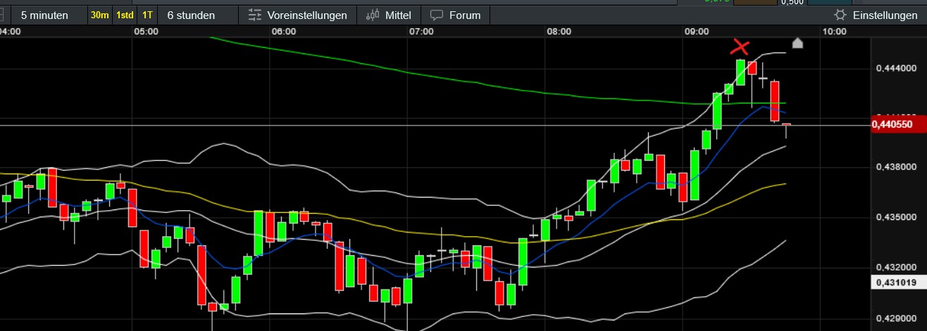 QuoVadisDax - das Original - Nachfolgethread 1467463
