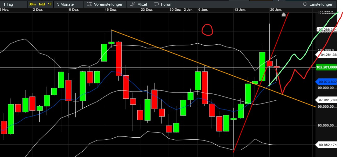 QuoVadisDax - das Original - Nachfolgethread 1467465