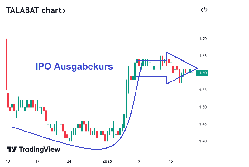 IPO Delivery Hero AG 1467474