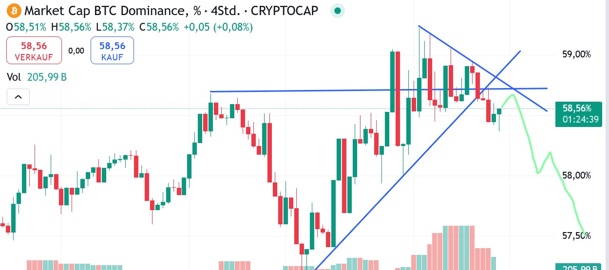 QuoVadisDax - das Original - Nachfolgethread 1467678
