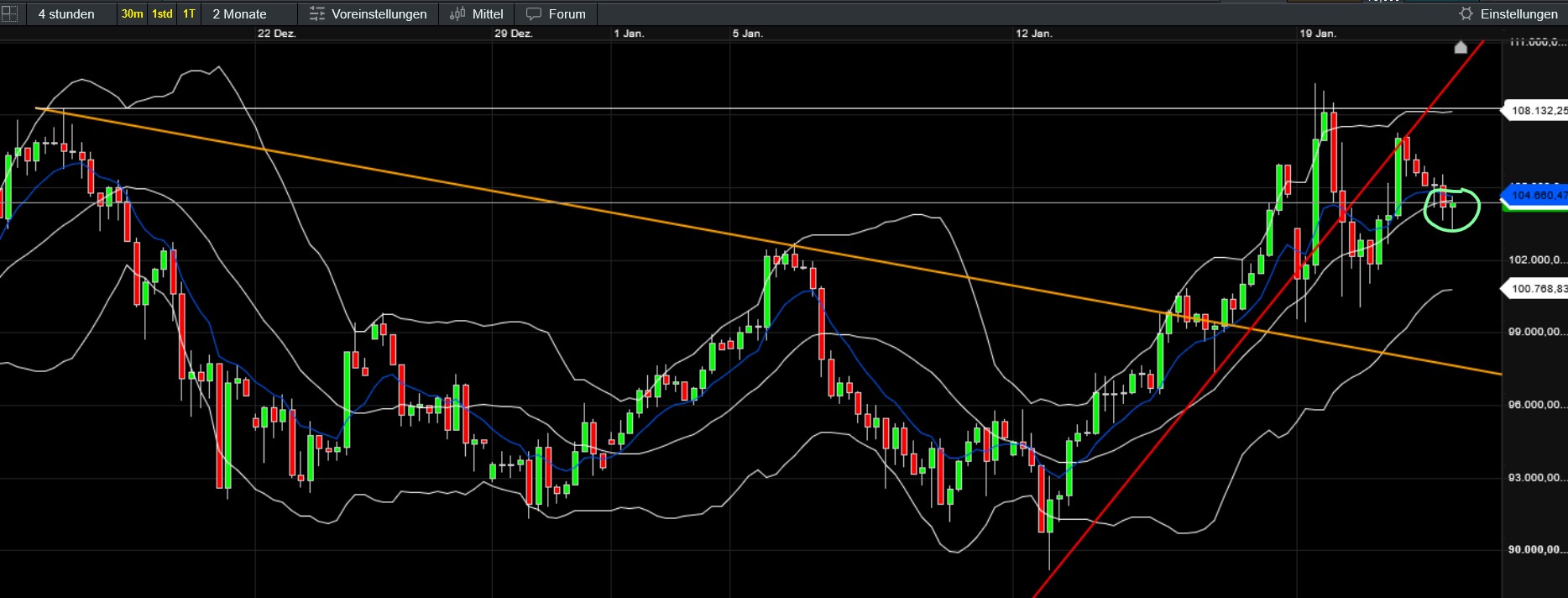 QuoVadisDax - das Original - Nachfolgethread 1467681