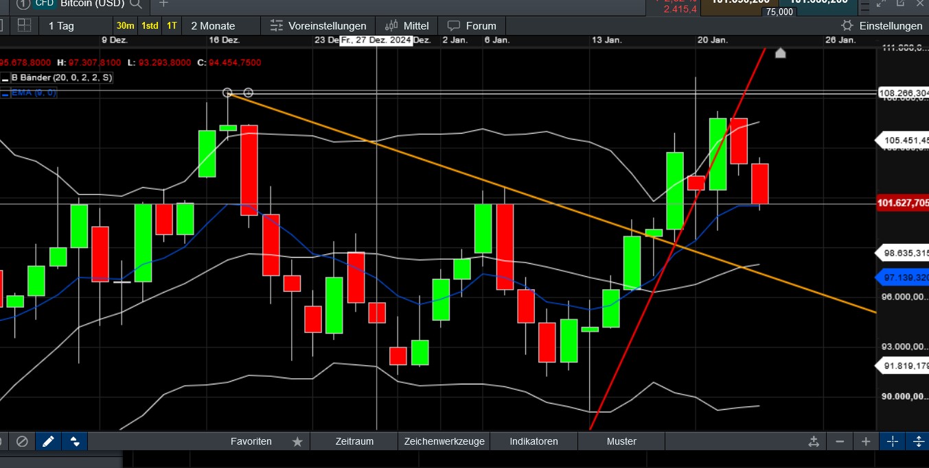 QuoVadisDax - das Original - Nachfolgethread 1467789