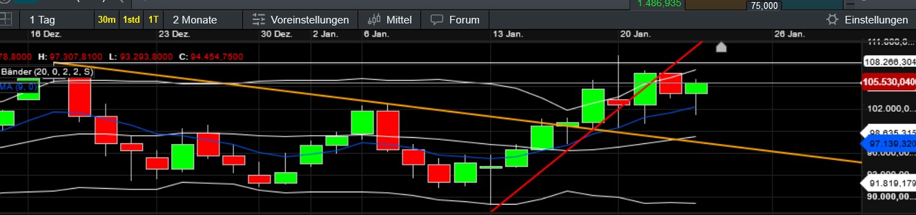 QuoVadisDax - das Original - Nachfolgethread 1467822