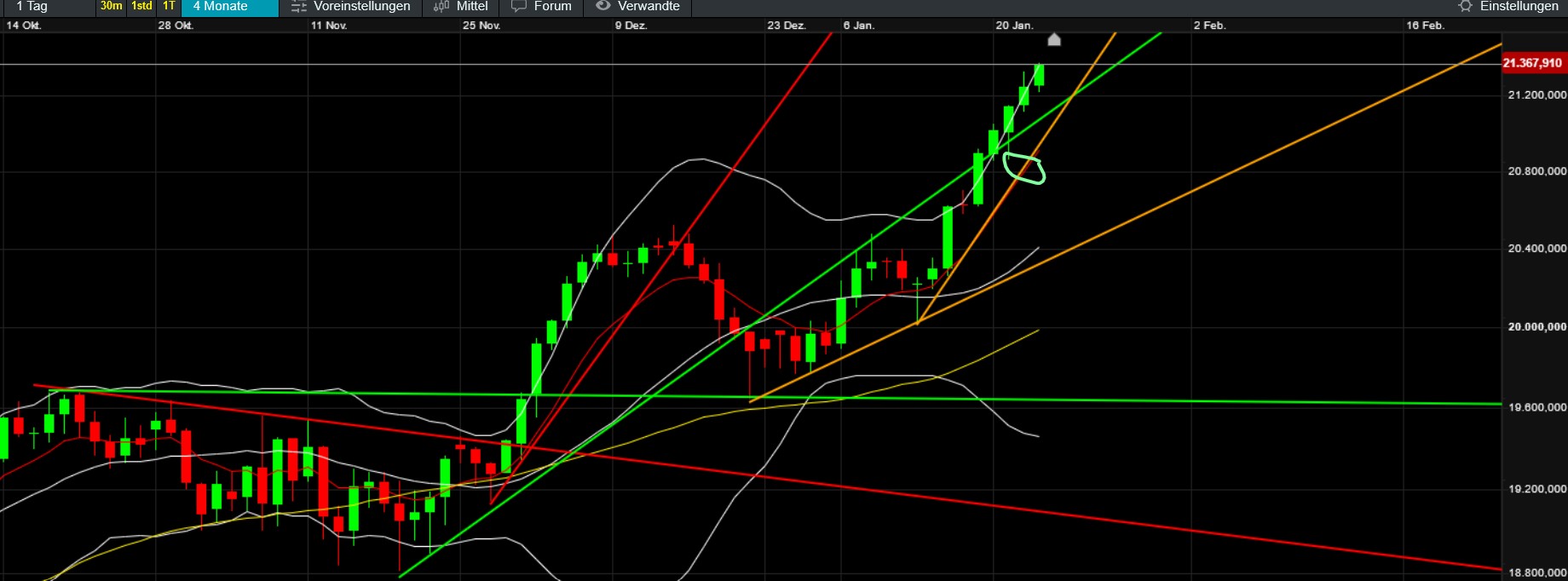 QuoVadisDax - das Original - Nachfolgethread 1467823