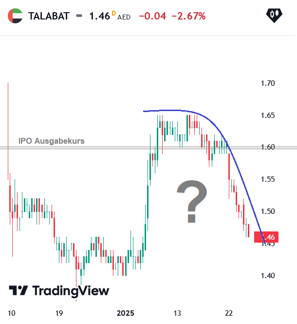 IPO Delivery Hero AG 1467968
