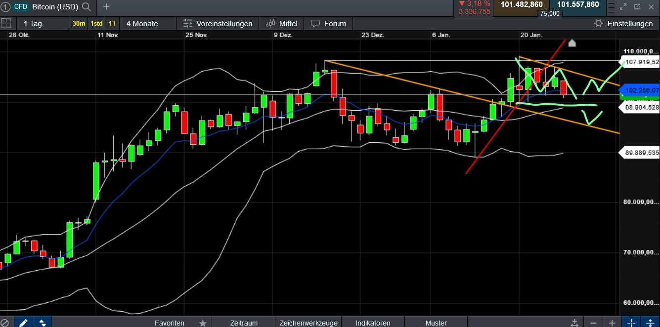 QuoVadisDax - das Original - Nachfolgethread 1468176