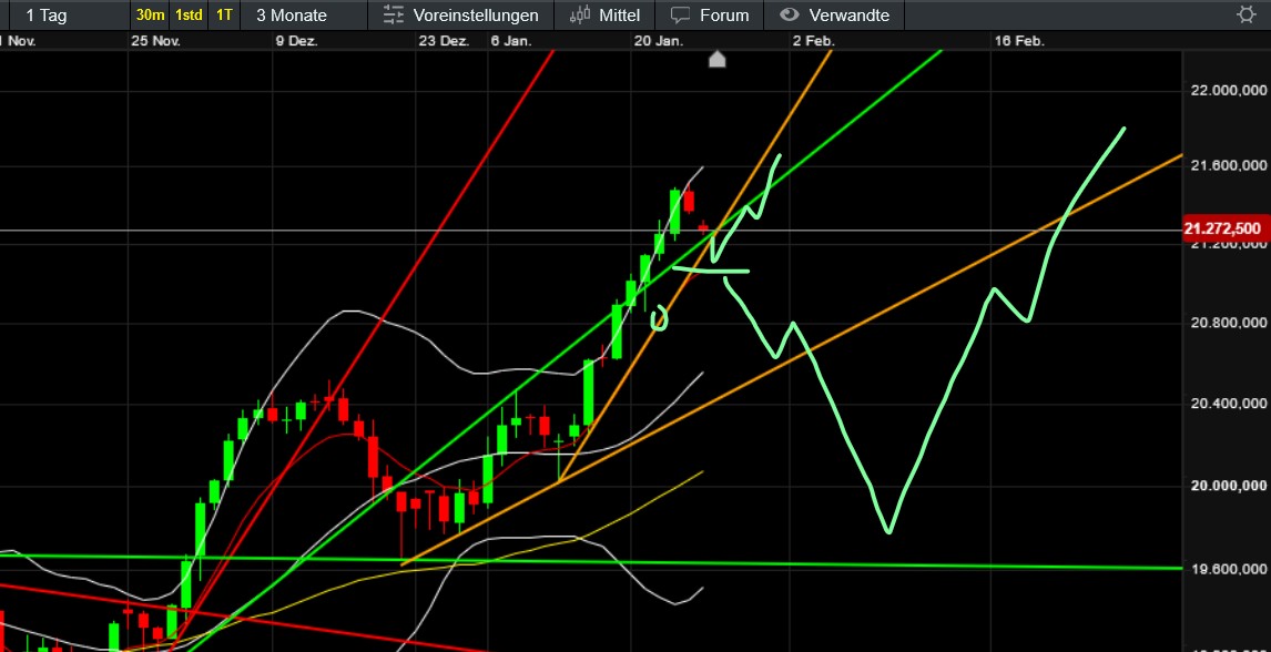 QuoVadisDax - das Original - Nachfolgethread 1468177