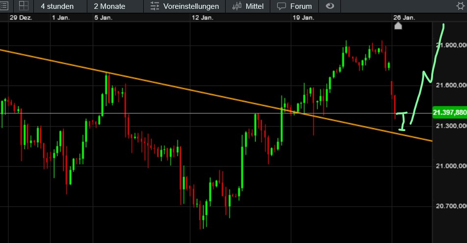 QuoVadisDax - das Original - Nachfolgethread 1468178