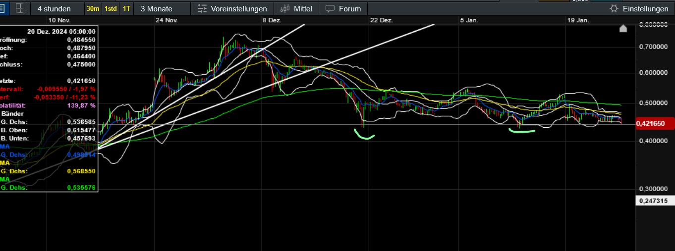QuoVadisDax - das Original - Nachfolgethread 1468179