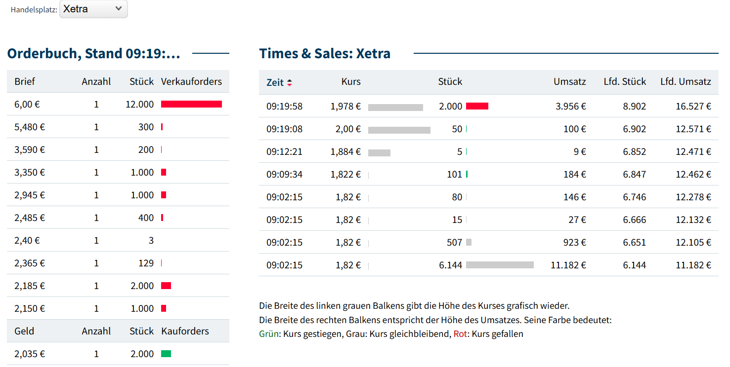 Medigene - Kurse/Quatschen/Charts/Einzeiler..u.s.w. 1468229