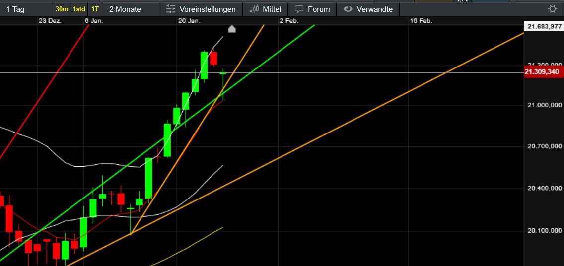 QuoVadisDax - das Original - Nachfolgethread 1468310