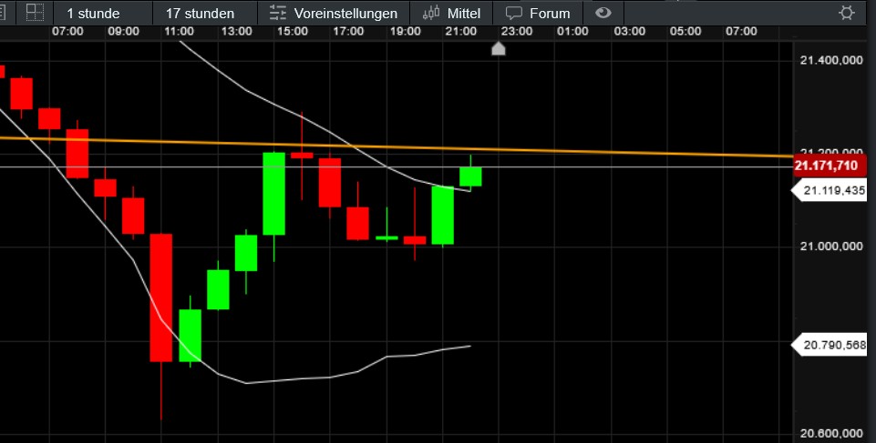 QuoVadisDax - das Original - Nachfolgethread 1468339