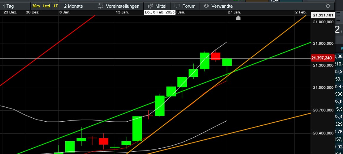 QuoVadisDax - das Original - Nachfolgethread 1468340