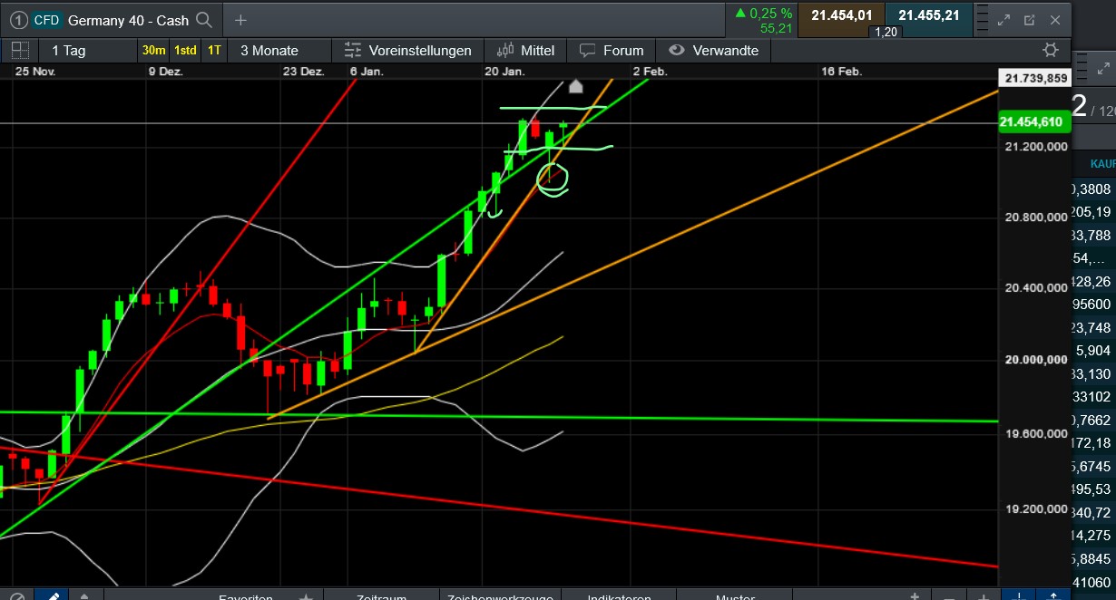 QuoVadisDax - das Original - Nachfolgethread 1468458