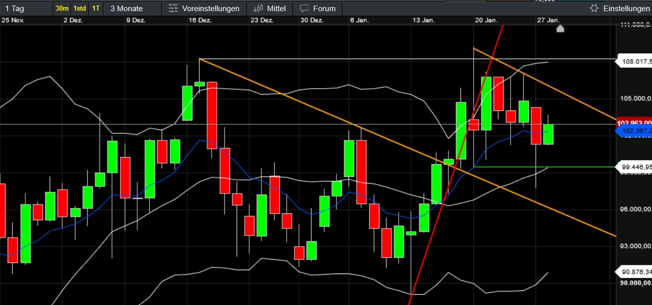 QuoVadisDax - das Original - Nachfolgethread 1468482