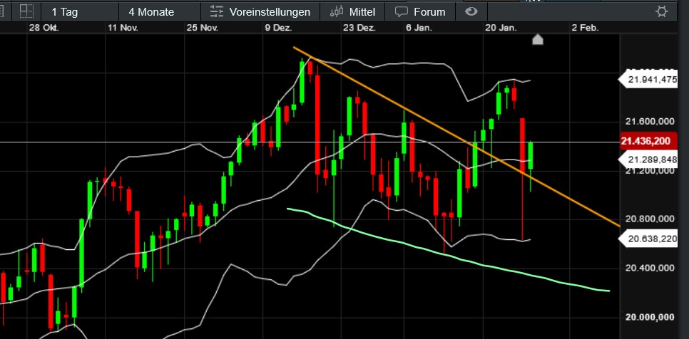 QuoVadisDax - das Original - Nachfolgethread 1468506