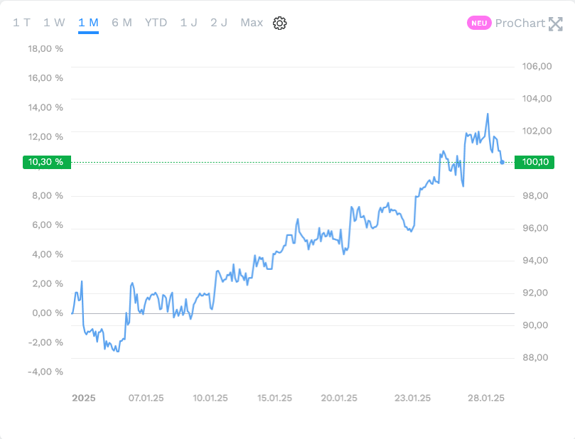 Volkswagen Vorzüge 1468499