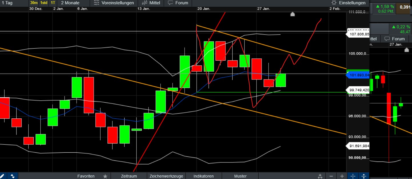 QuoVadisDax - das Original - Nachfolgethread 1468622