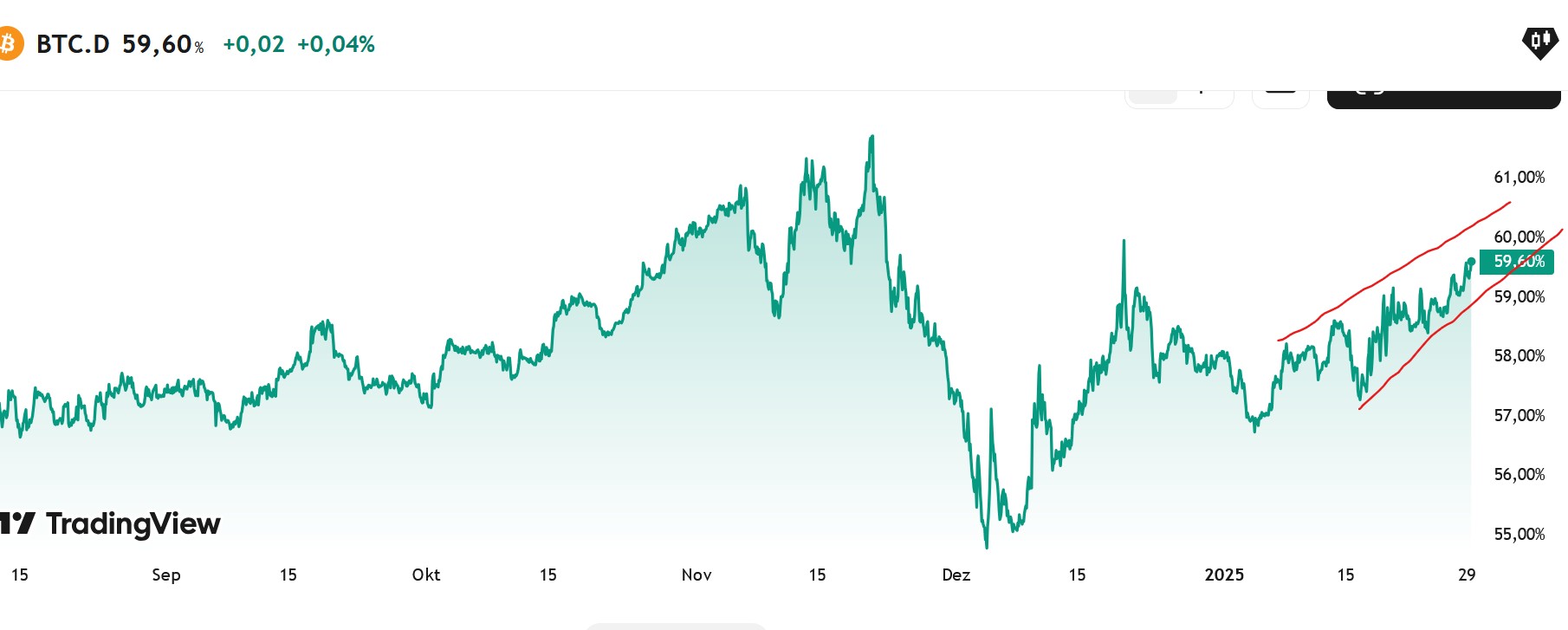 QuoVadisDax - das Original - Nachfolgethread 1468623