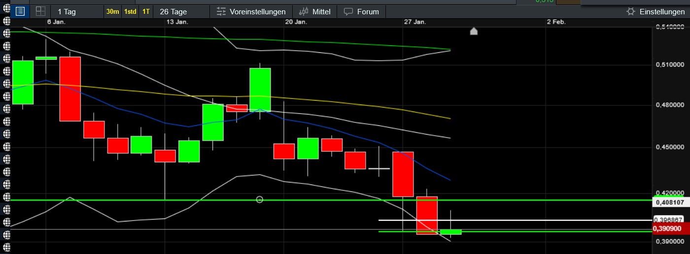 QuoVadisDax - das Original - Nachfolgethread 1468625