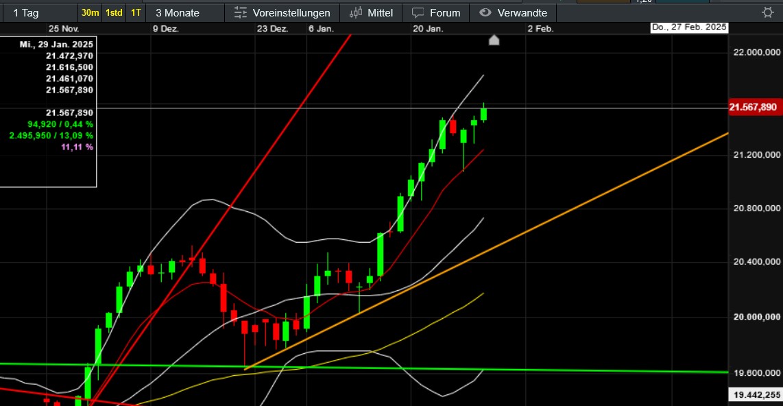 QuoVadisDax - das Original - Nachfolgethread 1468627