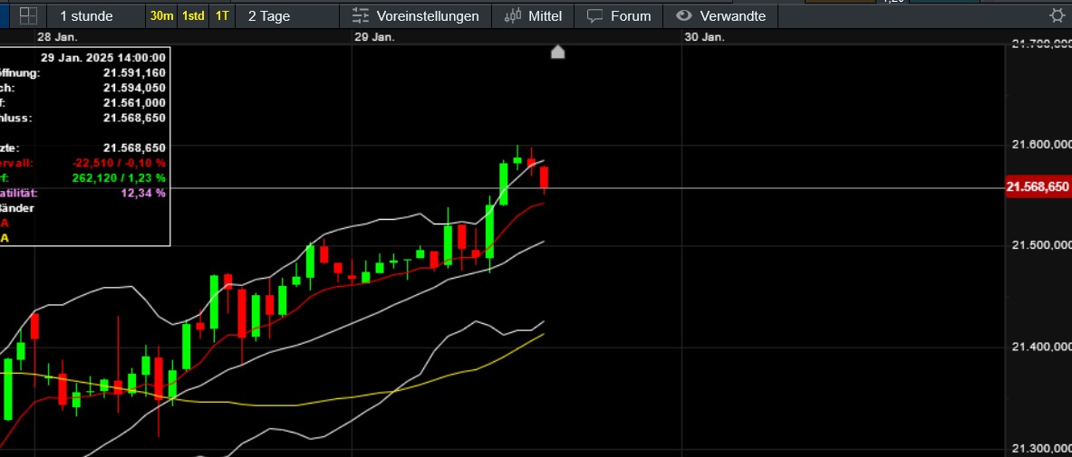 QuoVadisDax - das Original - Nachfolgethread 1468629
