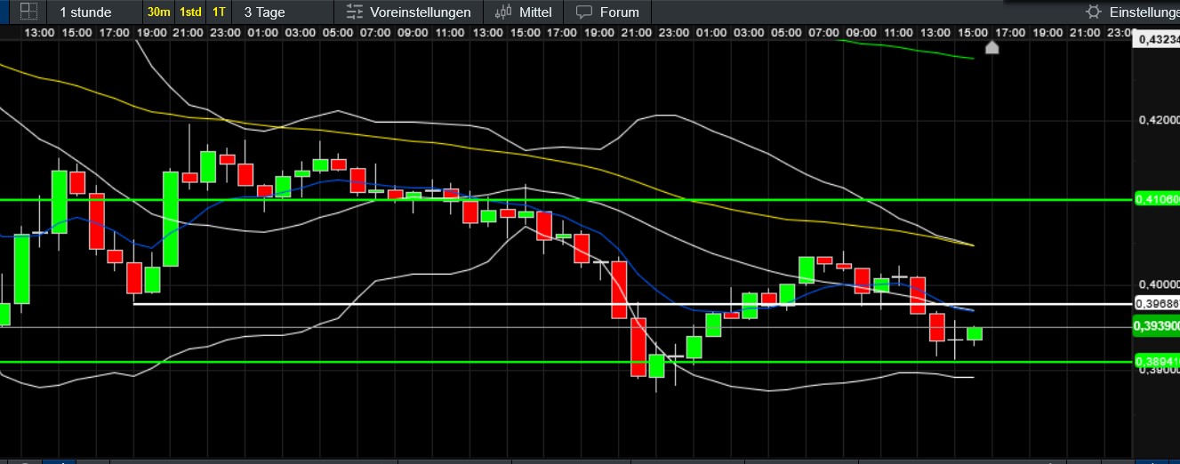 QuoVadisDax - das Original - Nachfolgethread 1468652