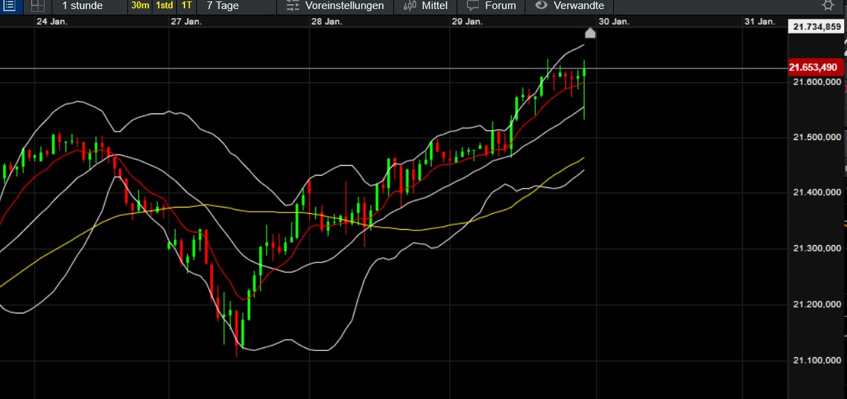 QuoVadisDax - das Original - Nachfolgethread 1468693