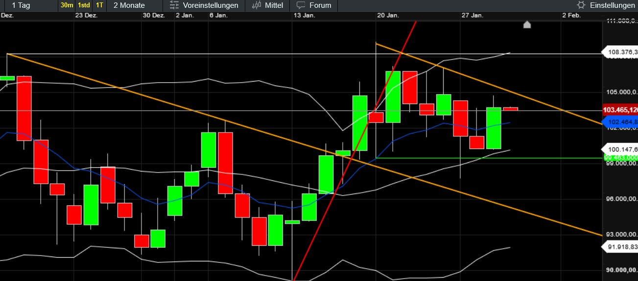 QuoVadisDax - das Original - Nachfolgethread 1468696