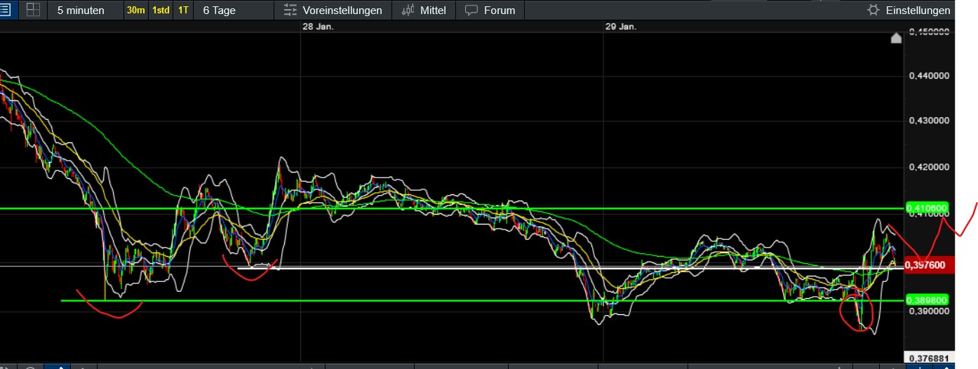 QuoVadisDax - das Original - Nachfolgethread 1468697