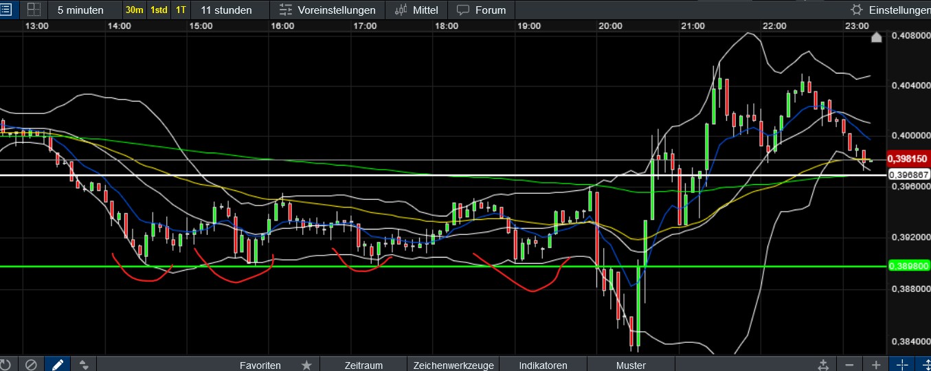 QuoVadisDax - das Original - Nachfolgethread 1468698