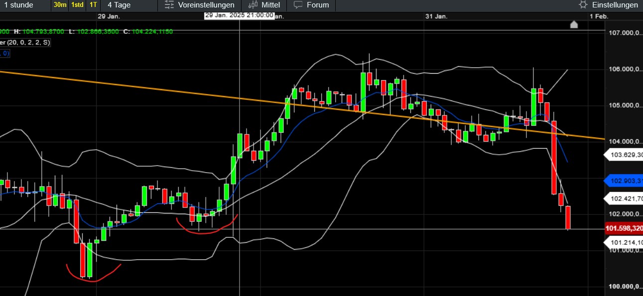 QuoVadisDax - das Original - Nachfolgethread 1469007