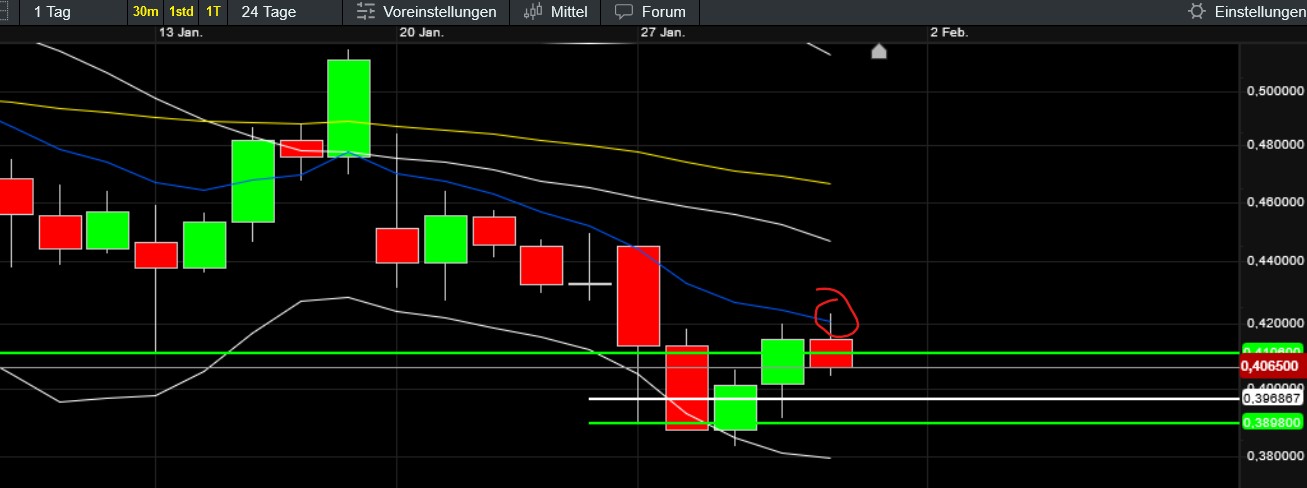 QuoVadisDax - das Original - Nachfolgethread 1469008