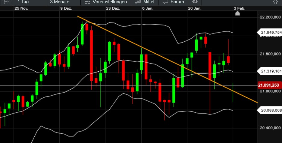 QuoVadisDax - das Original - Nachfolgethread 1469178