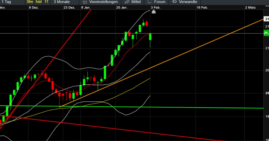 QuoVadisDax - das Original - Nachfolgethread 1469286