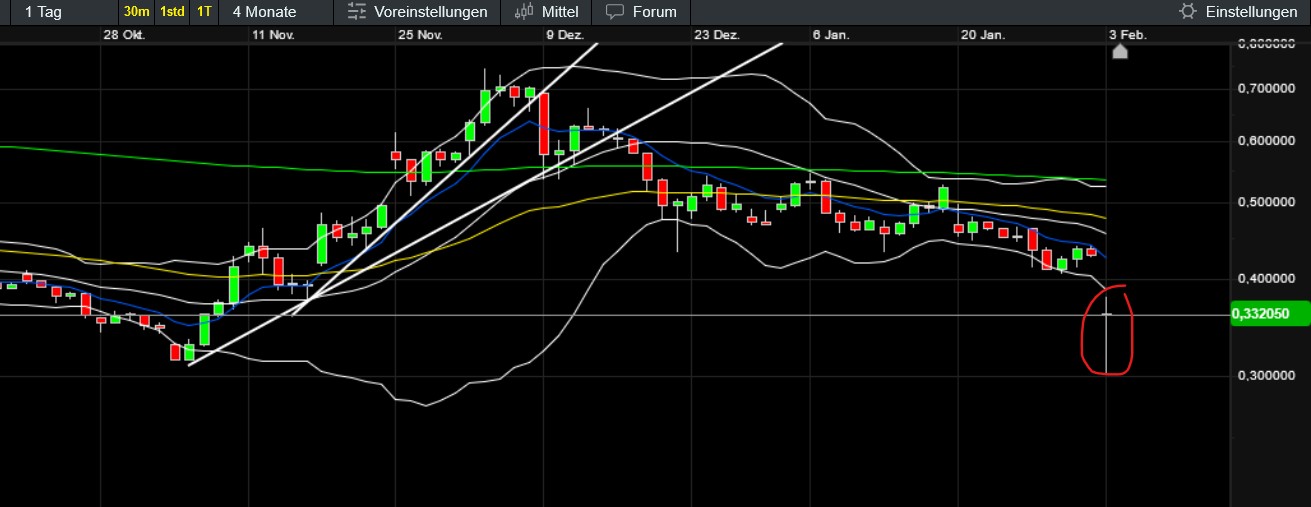 QuoVadisDax - das Original - Nachfolgethread 1469294