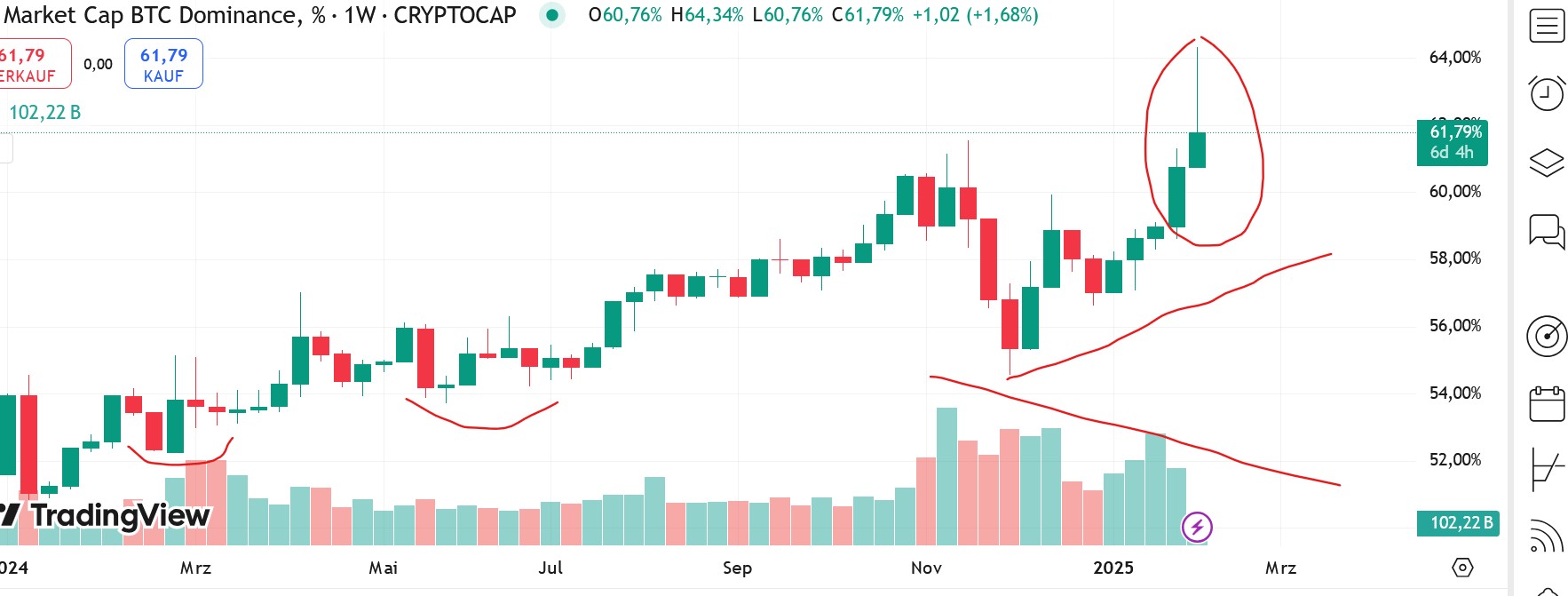 QuoVadisDax - das Original - Nachfolgethread 1469307