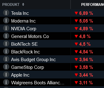 Die besten Gold-/Silberminen auf der Welt 1469255