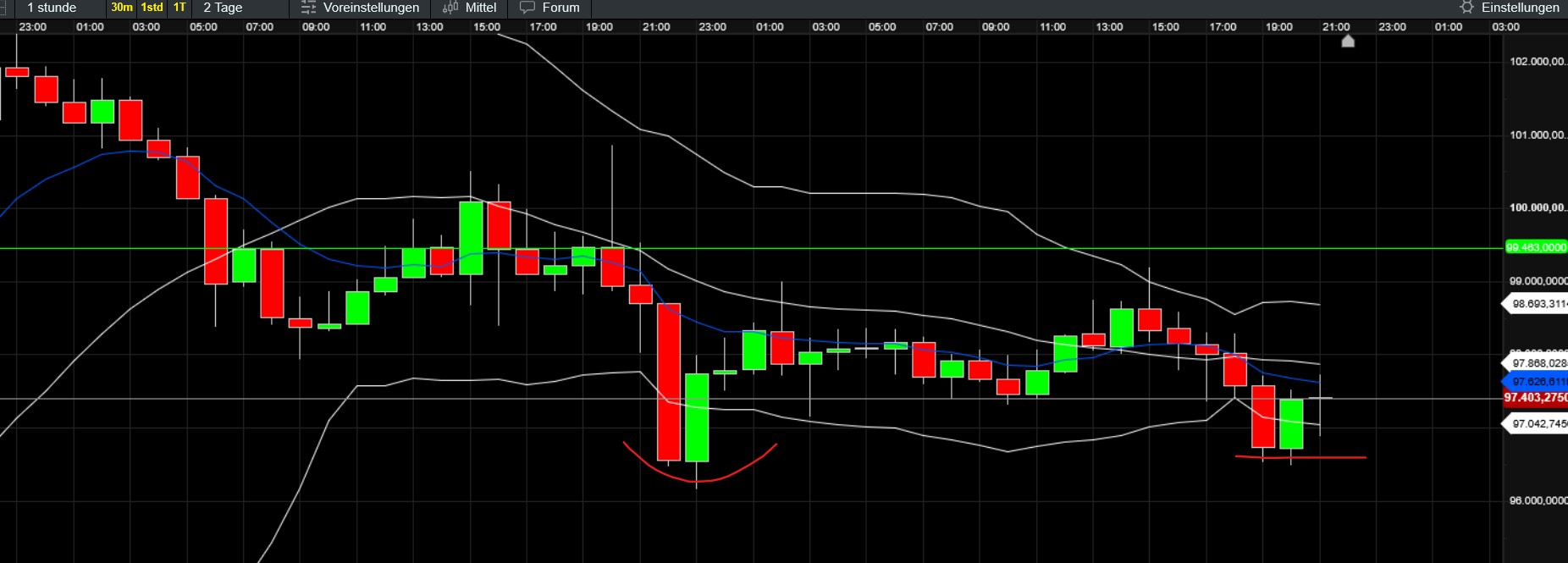 QuoVadisDax - das Original - Nachfolgethread 1469529